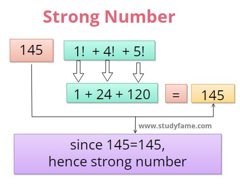 Strong number program in c